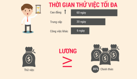 Thoi gian thu viec